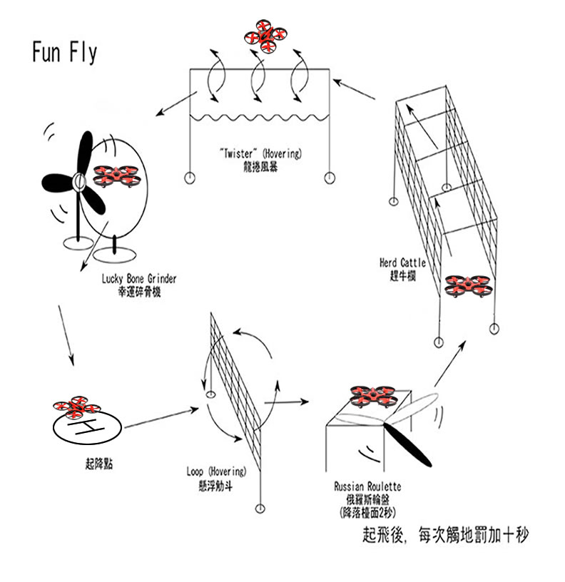 Fun Fly ʧ@Ƶ{